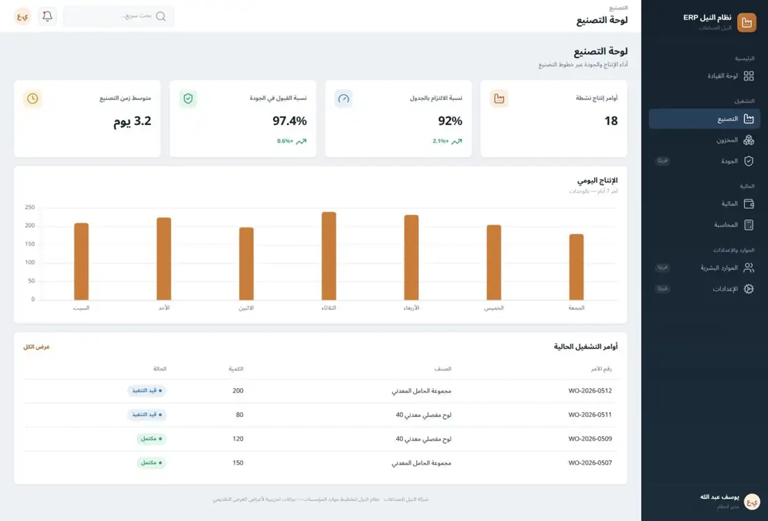 لوحة التصنيع